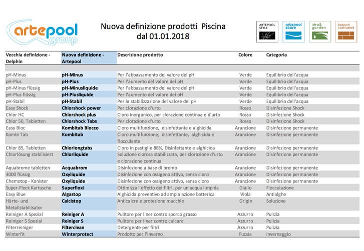 nuova-definizione-prodotti