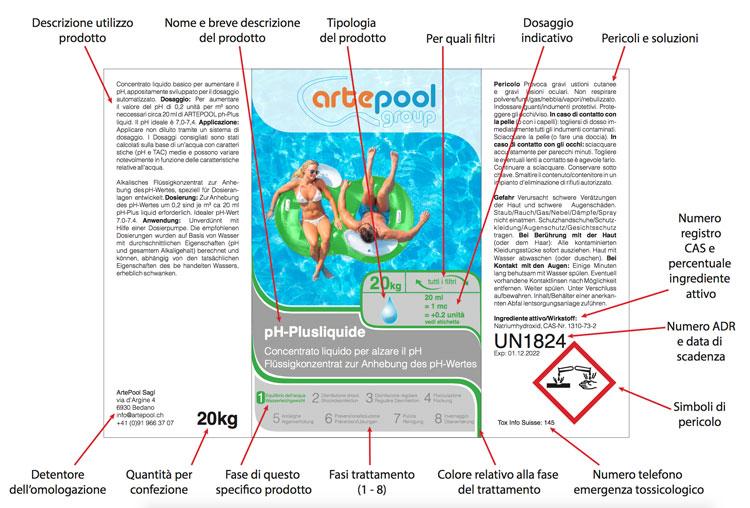 spiegazione-etichetta spiegazione-etichetta